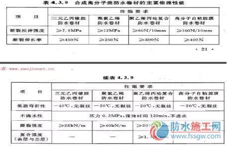 防水施工專項(xiàng)方案，干貨分享趕緊收藏！