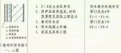 防水施工專項(xiàng)方案，干貨分享趕緊收藏！