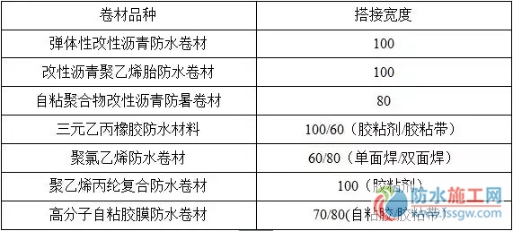 防水施工專項(xiàng)方案，干貨分享趕緊收藏！