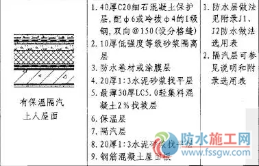 防水施工專項(xiàng)方案，干貨分享趕緊收藏！