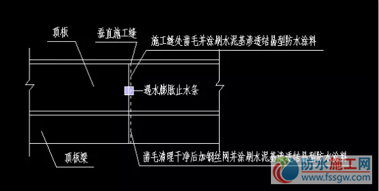 防水施工專項(xiàng)方案，干貨分享趕緊收藏！