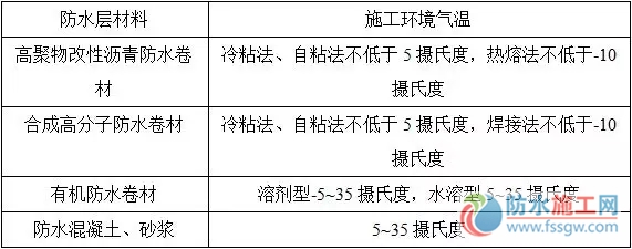 防水施工專項(xiàng)方案，干貨分享趕緊收藏！