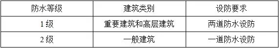 防水施工專項(xiàng)方案，干貨分享趕緊收藏！