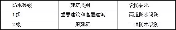 防水施工專項(xiàng)方案，干貨分享趕緊收藏！