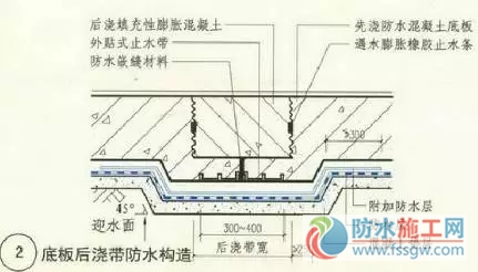 防水施工專項(xiàng)方案，干貨分享趕緊收藏！