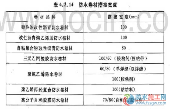 防水施工專項(xiàng)方案，干貨分享趕緊收藏！