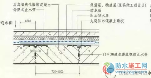 防水施工專項(xiàng)方案，干貨分享趕緊收藏！